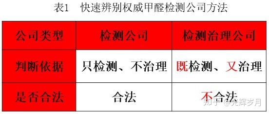 上海環(huán)境檢測咨詢服務(wù)有限公司