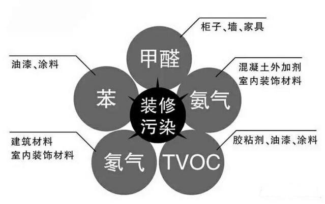 杭州甲醛檢測治理要注意哪幾點(diǎn)？