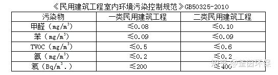 上海環(huán)境檢測咨詢服務有限公司
