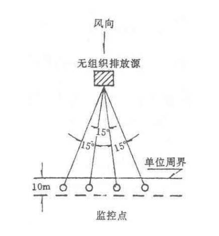 上海環(huán)境檢測(cè)咨詢服務(wù)有限公司