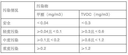上海環(huán)境檢測咨詢服務有限公司