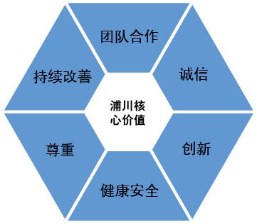 企業(yè)價(jià)值圖-中