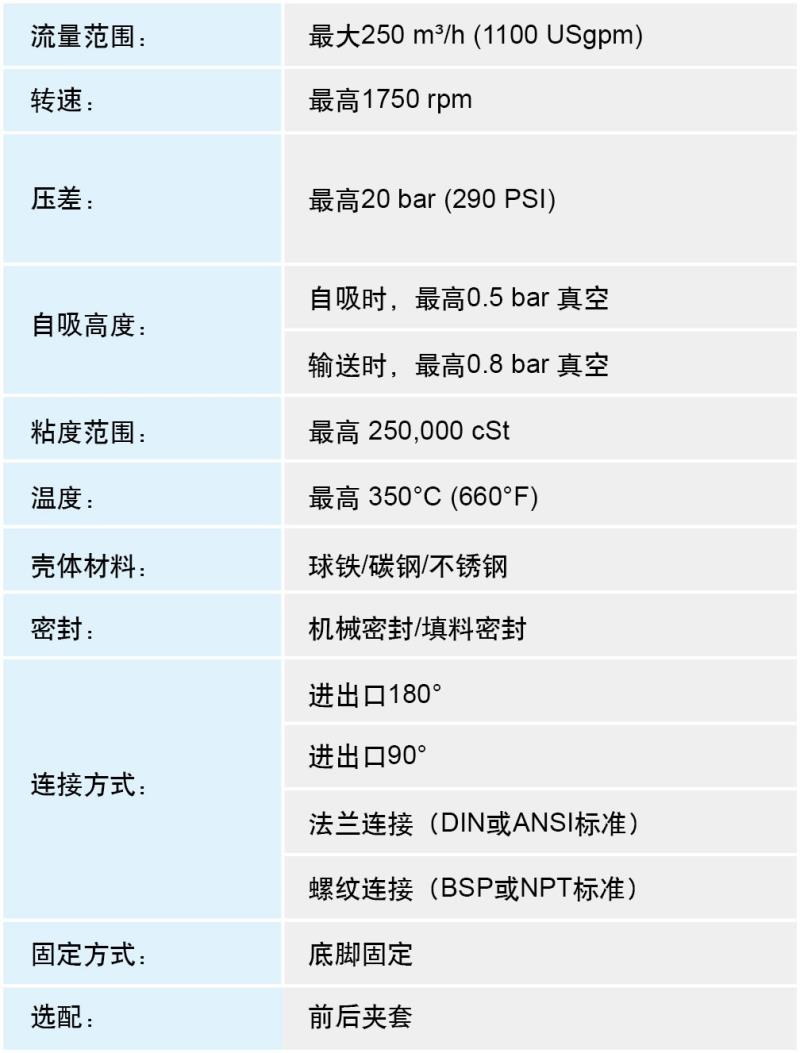 重載多功能型泵中文表
