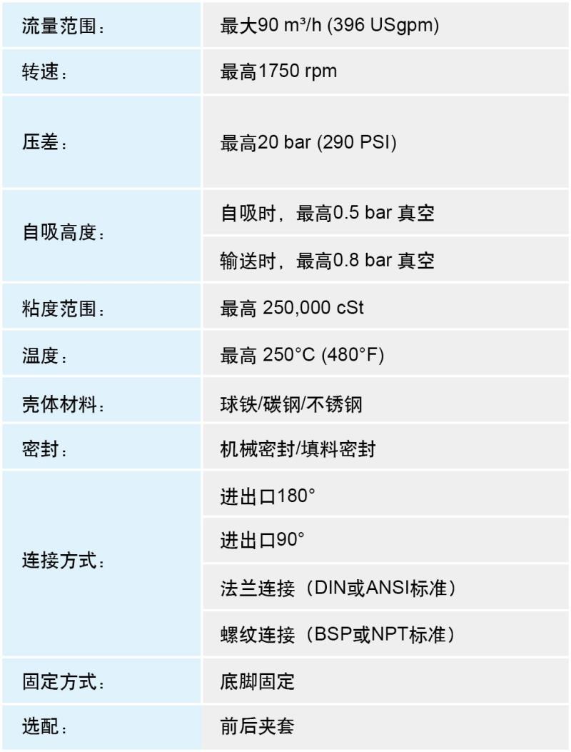 NE無泄漏磁力泵中文表