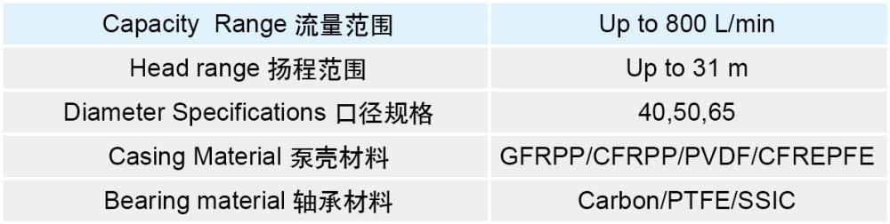 MEF表