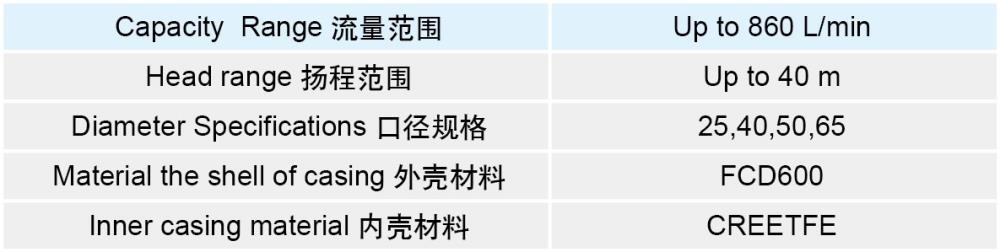MED表