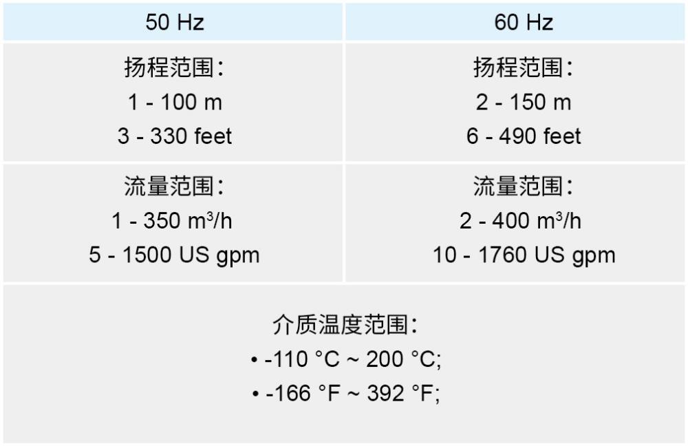 SP-E中文表